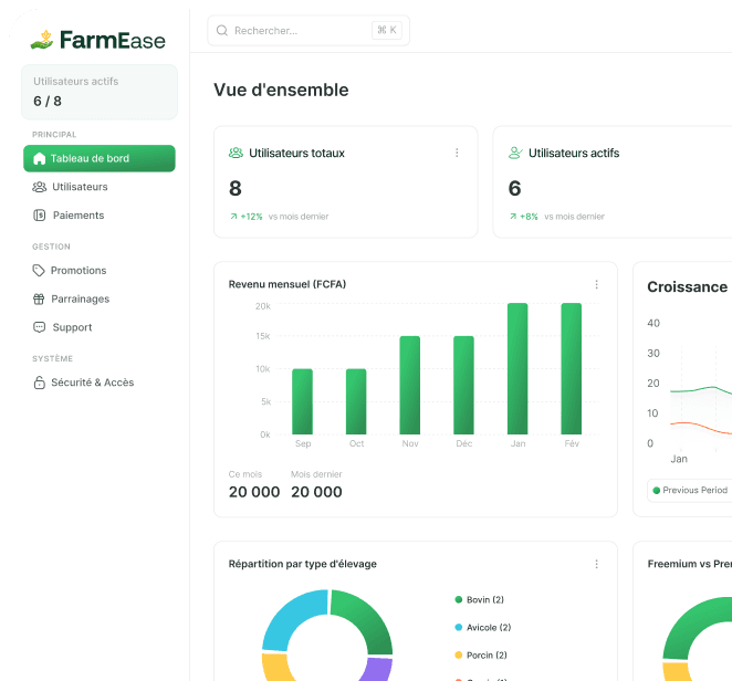 tableau de bord farmease